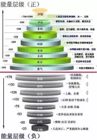內心不夠強大的人如何調整？

你知道嗎？精神內耗的人，總是過不好自己的一生，在心理和行為上表現出懦弱和過度擔憂，經常進行自我抗爭，而不去外界尋找解決方法。

就這樣慢慢消耗自己的精力，伴隨著焦慮、抑郁、疲憊，絕望等情緒，做事也偏執。

這樣的人屬于精神敏感，不是不自知，就是太善良，他不愿意進行自我改造，也是內心不夠成熟，總是覺得自己還小，能力不夠。

不懂得，也懼怕為自己的行為負責，遇到一點困難就逃避，逃避不了就悲觀失望，或者，隨便選擇一個放棄的理由。

他們內心不夠強大，缺乏正確的思維，自我意識太強，情緒不穩定，總想依賴別人，而不懂得自己堅強。

調整方法：

如果想要自己混的好一些，就要培養自己深度思維，生活中敢于面對現實，樂觀積極地應對生活中的各種挑戰和困難！配圖