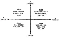 一個不愛自己的人，（他）她真的很難會找到一個愛自己的另一半！


你若盛開，清風自來！好好先愛自己！配圖