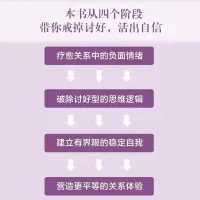 曉彤推薦好書《不去討好任何人》告別討好人格，您才會活得舒心！


討好型人格的典型行為模式。

1??拒絕別人就心慌。
心理關鍵詞——脆弱。
不良后果：疲于應付所有人的需求。
應對：練就強大的內心——過去告別，做出選擇，學會拒絕。

2??本能的無條件附和別人。
心理關鍵詞——壓抑自我。
不良后果：討好了很多人，卻沒有充滿愛的關系。
背后原因：回避羞恥感，避免承擔責任，對沖突的恐懼，對自我的不接納。
應對：真實的自己應該被看見——學會溫柔的不贊同；表達情緒，而不是帶著情緒去表達；學會發現并接納真實的自己。

3??讓我提要求，太難受了。
心理關鍵詞：既自卑又自戀。
不良后果：自卑感不斷加深。
應對：化解內在沖突，走出心靈困境——看到自卑與自戀背后的美好需求，進入合一狀態。（止息思維活動、從抽象回歸具體）

4?? 不等別人說，主動行方便。
心理關鍵詞：“好人”人設。
背后原因：小時候獲得表揚的唯一方式就是做父母希望他做的事，被孤立的恐懼，界限感不清晰。
不良后果：疲勞，疲憊，疲倦。
應對：分清人生課題，讓自己“壞一點”——獲得壞一點兒的經驗，學會分清人生課題，不需要證明自己是好的。配圖