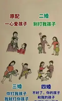 老師婚姻輔導常說的話

夫妻久了就是親人了，少聽網上的毒雞湯！

男人也是人，上有父母，下有孩子，壓力很大，每天工作，還面臨中年危機，哪有那么多浪漫和情調。所以不要要求他提供太多的情感價值，婚后的他們為了家庭在努力奮斗真的也很辛苦！

真正的過日子是柴米油鹽，洗衣做飯，互相照顧，能踏踏實實掙錢，能平平淡淡生活才是最好的幸福！

不要輕易離婚，這是老師說的最多的一句話！你的一個草率決定可能就會影響到孩子們的身心健康了！配圖