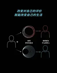 愛情篇

愛一個(gè)人總是要冒著掉眼淚的風(fēng)險(xiǎn)

倘若被舍棄，也別否定自己，擦干眼淚，給自己一個(gè)擁抱吧。

你看天邊的云，聚了又散，世間的感情亦如浮云，離合都是尋常事。 

你看曠野的風(fēng)，起了又落，吹過(guò)漸漸變綠的草地，吹過(guò)開滿花的山坡，也吹過(guò)落櫻繽紛的雨。

人生遼闊，你的眼睛不該只看到愛與被愛，還可以看看這山川湖海，看看落日長(zhǎng)河的大漠和清晨的白鴿。

再往后啊，會(huì)有慢慢變圓的月，會(huì)有悄悄飄落的雪，會(huì)有絢爛的焰火和動(dòng)聽的歌。

心懷喜樂，你會(huì)發(fā)現(xiàn)，這人間花鳥蟲魚都有趣，一草一木都美好！配圖