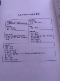 肖老師推薦好書《適用任何關系》

精句：1、越是留意自己內心的聲音，就越能夠聽到別人的聲音。

2、在人與人的溝通中，適當的示弱，能夠達到以柔克剛，以退為進的效果。

3、我們總是習慣于站在道德的至高點去評判他人，而事實上，道德更多是用來自律的，而不是強加給別人。

4、非暴力溝通的四個要素：1、觀察；2、感受；3、需要；4、請求。

5、示弱有助于解決沖突，示弱并不是沒有勇氣，而是一種溝通的策略。

6、不帶評論的觀察是人類智慧的最高境界。
也許我們并不認為自己的談話方式是暴力的，但我們的語言確實常常引發自己和他人的痛苦。

7、批評往往暗含著期待。對他人的批評實際上間接表達了我們尚未滿足的需要。

8、學會說出自己的感受，而不是讓別人猜。社會的節奏很快，人們都在匆匆忙忙地前行，打理自己的生活，的確沒有很多時間去細細顧及你的感受。所以很多時候，要學會清楚、具體地說出自己的感受。

9、所有憤怒的核心是需求沒有被滿足！配圖