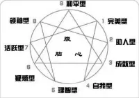 職場、生活必學的知識

培訓了一年的九型人格證書發下來了

九型人格詳細的解析了各類型人格的性格特征，發展層級，互動關系，通過學習九型人格可有效地與人交流、了解上司，管理員工，打造高效團隊，經營感情和婚姻婆媳關系、教育子女等方面應對自如，最終比較能獲得事業愛情、交際上的成功！

九型人格無好壞，只是各特征不同，優缺點都有，認真學習可了解他人，接受真實的自我，助你在人際交往中得心應手！讓自己不受人際關系的困擾！想知道自己的人格特征可以咨詢老師！配圖