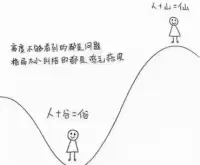 境界越高時，站在山巔之上，怎么看周圍都是好風景。
人只有打開格局，放眼高處，才能不被眼前的茍且困住，越走越順。配圖