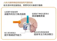 壓力應(yīng)對(duì)法

一件事是否讓我們感到壓力，取決于三個(gè)因素：
1、壓力源，也就是外部事件。

2、中介因素，也就是大腦如何判定壓力源，即對(duì)壓力的態(tài)度

3、 對(duì)壓力做出反應(yīng)

這其中的關(guān)鍵是面對(duì)壓力的態(tài)度和方法，也就是說(shuō)遭遇壓力源不等于感到壓力，對(duì)壓力源做出的判斷，才決定了我們最終感知到的壓力大小

比如面對(duì)疾病，有的人會(huì)大驚失色，從此小心翼翼的生活。而有的人，把疾病當(dāng)成身體的友善提醒，提醒我們應(yīng)該變變生活方式了。帶著這份對(duì)疾病的感恩，反而能讓我們走上正確的生命軌跡，看見(jiàn)更多生命的美好。


然而這份心態(tài)和強(qiáng)大的“抗壓力”并不是每個(gè)人都有的。“抗壓力”更多時(shí)候是需要我們主動(dòng)提升的。只有經(jīng)過(guò)刻意的練習(xí)，我們才能輕松的用以下三種態(tài)度，應(yīng)對(duì)壓力

1、豁達(dá)承認(rèn)壓力存在：清醒的應(yīng)對(duì)壓力，掌握主動(dòng)權(quán)。

2、改變對(duì)壓力源的看法：透過(guò)壓力了解自己的不足和渴望，將壓力轉(zhuǎn)化為動(dòng)力

3、改變對(duì)壓力反應(yīng)的看法：面對(duì)壓力時(shí)你仍然會(huì)緊張，但是你不會(huì)再抵觸這種緊張，而是告訴自己，我現(xiàn)在感覺(jué)很好，我能輕松應(yīng)對(duì)！

有句話說(shuō)的好：我們永遠(yuǎn)無(wú)法阻止風(fēng)浪，但是我們可以學(xué)會(huì)沖浪！配圖