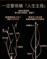 這輩子最重要的事，是自我成長（一）找到自己的天賦并發揮！配圖