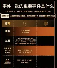 這輩子最重要的事，是自我成長（一）找到自己的天賦并發揮！配圖