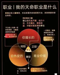 一輩子最重要的事情是自我成長


人這一生要走很多的路，但有一條路不能拒絕，那就是成長的路。

因為命運鐘愛的，從來都是愿意慢慢變好的人；生活偏袒的，永遠是能夠堅持成長的人。

那些你看過的書，交過的人，走過的路，最終都會回饋到你身上，構成你的人生格局，讓你成為閃閃發光的自己！配圖