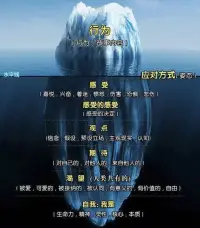 潛意識決定你的命運

泰坦尼克號之所以完蛋，不是因為它撞上了水面那部分，而是因為它撞上了冰山90%的底層，就像我們的潛意識。潛意識主要包括我們的感受，感受的感受，觀點，期待，渴望和自我。

我們不停地學習充電，各種微課線下課不惜重金，加班加點習以為?！恢币詠恚覀円捕贾皇窃诒降纳蠈优?。

然而，真正影響我們的是隱藏在下面的那部分。

如果你有過心理咨詢經驗就會發現，咨詢師所做的一切事情，就是讓我們的潛意識浮出水面，被我們看見！

如何快速將潛意識意識化，可咨詢老師！配圖