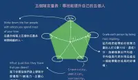 職場咨詢

吉米·羅恩（Jim Rohn）
曾提出的五人平均值理論影響你的一生！

有一句很著名的話：“你是與你相處時間最多的五個人的平均值。”


這一句話，最早是吉米·羅恩說的。他是美國最杰出的商業哲學家，成功學之父、成功學創始人，是世界潛能開發大師安東尼·羅賓的老師。


你的性格會跟這五個朋友很像，你的愛好會跟這五個朋友很像，你的價值觀也會和這五個朋友很像。換句話說，你的財富，你的智慧也會很相似。


這五個人可能是你的伴侶、同事、朋友、或者從未謀面的精神導師(閱讀一本好書，猶如老師循循善誘)，他的思想、價值觀會對你的人性和觀念產生重大的影響。

中國也有一句類似的話：

“故近朱者赤，近墨者黑；聲和則響清，形正則影直。”晉·傅玄《太子少傅箴》

所以尋找人生的五個隊友，對你來說很重要！配圖