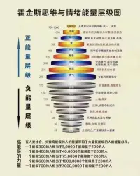 你的潛意識正在操控你的人生，而你卻稱其為命運

根據心理學的研究發現，我們日常的思想、行為和決策這些“有意識”的念頭，只占5%，其余95%都是隱藏在水面下，不為我們所知的潛意識。

能操控自己潛意識的人，方可掌控人生！
探索潛意識，激發潛意識的能量，能打開我們之前一直不自知的潛能，并讓我們的意識與潛意識最終達到一致，產生一通百通、事半功倍的效果。

潛意識溝通是一種非常重要的溝通方式，它可以幫助我們更好地了解自己和他人，實現更有效的溝通和交流。

以下是潛意識溝通的六大秘密：
1. 潛意識接收的是詞語，以及由它自然產生的聯想。因此，我們在與潛意識溝通時，應該使用積極、正面的詞語，避免使用消極、負面的詞語。

2. 潛意識不去區分“不”、“無”、“沒”等否定的詞句。它對指令信息的提取是最直接的，就是對根本詞語的提取，不去管你前面添加多少否定或肯定的修飾。

3. 潛意識喜歡明確、具體的指令。因此，我們在與潛意識溝通時，應該盡可能地使用明確、具體的語言，避免使用模糊、抽象的語言。

4. 潛意識喜歡簡單、直接的指令。因此，我們在與潛意識溝通時，應該盡可能地使用簡單、直接的語言，避免使用復雜、冗長的語言。

5. 潛意識喜歡重復的指令。因此，我們在與潛意識溝通時，可以適當地重復一些重要的信息，以增強其影響力。

6. 潛意識溝通需要耐心和堅持。潛意識溝通可能不會立即產生明顯的效果，需要我們持續不斷地進行嘗試和練習。

希望這些秘密可以幫助你更好地與潛意識溝通，實現自己的愿望和夢想！配圖