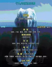 你的潛意識正在操控你的人生，而你卻稱其為命運

根據心理學的研究發現，我們日常的思想、行為和決策這些“有意識”的念頭，只占5%，其余95%都是隱藏在水面下，不為我們所知的潛意識。

能操控自己潛意識的人，方可掌控人生！
探索潛意識，激發潛意識的能量，能打開我們之前一直不自知的潛能，并讓我們的意識與潛意識最終達到一致，產生一通百通、事半功倍的效果。

潛意識溝通是一種非常重要的溝通方式，它可以幫助我們更好地了解自己和他人，實現更有效的溝通和交流。

以下是潛意識溝通的六大秘密：
1. 潛意識接收的是詞語，以及由它自然產生的聯想。因此，我們在與潛意識溝通時，應該使用積極、正面的詞語，避免使用消極、負面的詞語。

2. 潛意識不去區分“不”、“無”、“沒”等否定的詞句。它對指令信息的提取是最直接的，就是對根本詞語的提取，不去管你前面添加多少否定或肯定的修飾。

3. 潛意識喜歡明確、具體的指令。因此，我們在與潛意識溝通時，應該盡可能地使用明確、具體的語言，避免使用模糊、抽象的語言。

4. 潛意識喜歡簡單、直接的指令。因此，我們在與潛意識溝通時，應該盡可能地使用簡單、直接的語言，避免使用復雜、冗長的語言。

5. 潛意識喜歡重復的指令。因此，我們在與潛意識溝通時，可以適當地重復一些重要的信息，以增強其影響力。

6. 潛意識溝通需要耐心和堅持。潛意識溝通可能不會立即產生明顯的效果，需要我們持續不斷地進行嘗試和練習。

希望這些秘密可以幫助你更好地與潛意識溝通，實現自己的愿望和夢想！配圖
