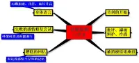 婚姻輔導咨詢

不幸的婚姻，會影響人的身體健康，甚至壽命會縮短幾年，更嚴重的，讓自己的孩子同樣卷入了這場不幸。

引爆婚姻的，不一定是性格，不一定是愛好，不一定是外遇，而是彼此逐漸疏遠，是雙方的溝通模式，如下六條，是引爆婚姻問題的關鍵！配圖