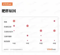 職場中的人多關(guān)注自己的身心健康??

這一屆的年輕人為什么會這么卷？
經(jīng)濟(jì)學(xué)家管友清曽指出，內(nèi)卷與國家經(jīng)濟(jì)發(fā)展階段和經(jīng)濟(jì)形勢的關(guān)聯(lián)。

這一代年輕人之所以得不到預(yù)期的回報(bào)，在實(shí)現(xiàn)階層上升中遇到瓶頸，甚至總惴惴于階層下滑，是因?yàn)樗麄兊臋C(jī)會的確不如父母一代，沒能搭上經(jīng)濟(jì)快速上行的電梯。

在分配格局“定型”與生產(chǎn)時(shí)間廉價(jià)化之下，能處在塔尖的人少之又少，大部分人注定會成為分母，于是大家只能開始“卷”。

卷著卷著，人就像活在系統(tǒng)中，不斷被數(shù)據(jù)和標(biāo)簽驅(qū)動，依照一種精于計(jì)算的模式高速運(yùn)行。雖然系統(tǒng)在高效運(yùn)行，但是在這種環(huán)境中，作為一個(gè)“人”的概念卻越來越模糊！

卷的讓年輕人覺得找不到幸福感！配圖