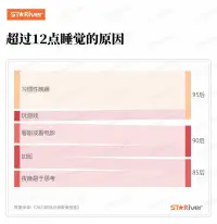 職場中的人多關(guān)注自己的身心健康??

這一屆的年輕人為什么會這么卷？
經(jīng)濟(jì)學(xué)家管友清曽指出，內(nèi)卷與國家經(jīng)濟(jì)發(fā)展階段和經(jīng)濟(jì)形勢的關(guān)聯(lián)。

這一代年輕人之所以得不到預(yù)期的回報(bào)，在實(shí)現(xiàn)階層上升中遇到瓶頸，甚至總惴惴于階層下滑，是因?yàn)樗麄兊臋C(jī)會的確不如父母一代，沒能搭上經(jīng)濟(jì)快速上行的電梯。

在分配格局“定型”與生產(chǎn)時(shí)間廉價(jià)化之下，能處在塔尖的人少之又少，大部分人注定會成為分母，于是大家只能開始“卷”。

卷著卷著，人就像活在系統(tǒng)中，不斷被數(shù)據(jù)和標(biāo)簽驅(qū)動，依照一種精于計(jì)算的模式高速運(yùn)行。雖然系統(tǒng)在高效運(yùn)行，但是在這種環(huán)境中，作為一個(gè)“人”的概念卻越來越模糊！

卷的讓年輕人覺得找不到幸福感！配圖