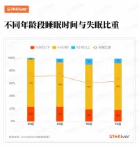 職場中的人多關(guān)注自己的身心健康??

這一屆的年輕人為什么會這么卷？
經(jīng)濟(jì)學(xué)家管友清曽指出，內(nèi)卷與國家經(jīng)濟(jì)發(fā)展階段和經(jīng)濟(jì)形勢的關(guān)聯(lián)。

這一代年輕人之所以得不到預(yù)期的回報(bào)，在實(shí)現(xiàn)階層上升中遇到瓶頸，甚至總惴惴于階層下滑，是因?yàn)樗麄兊臋C(jī)會的確不如父母一代，沒能搭上經(jīng)濟(jì)快速上行的電梯。

在分配格局“定型”與生產(chǎn)時(shí)間廉價(jià)化之下，能處在塔尖的人少之又少，大部分人注定會成為分母，于是大家只能開始“卷”。

卷著卷著，人就像活在系統(tǒng)中，不斷被數(shù)據(jù)和標(biāo)簽驅(qū)動，依照一種精于計(jì)算的模式高速運(yùn)行。雖然系統(tǒng)在高效運(yùn)行，但是在這種環(huán)境中，作為一個(gè)“人”的概念卻越來越模糊！

卷的讓年輕人覺得找不到幸福感！配圖