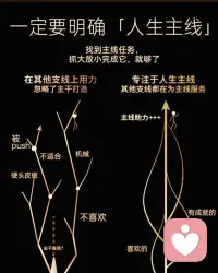 職業的低谷期學會延遲滿足，明白欲速則不達，學會挖掘自己潛意識的力量，學習看清自己是什么樣的人，減少內耗，全力以赴的為自己的夢想而努力！

職業生涯規劃歡迎咨詢老師！配圖