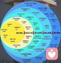 職場咨詢

現(xiàn)在職場壓力大，的確感受到她們的不容易！

我的引導(dǎo)咨詢：不想要這份讓你難受的工作，你還有更好的規(guī)劃嗎？這份工作能帶給您什么成長嗎？有必要只是為了一份工作而傷害了自己的心情嗎？如果再遇職場中同樣的問題您有能力應(yīng)對嗎？
你能用積極正向的思維去看待這份工作呢？

職場人際關(guān)系、職場能力提升、職場設(shè)立的個人邊界底線都是需學(xué)習(xí)的！

而讀書就是能快速幫您解決許多問題！想找職場智慧的書可找老師，老師幫推薦！配圖
