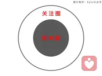 人際關(guān)系咨詢

無論是在社交圈還是在工作環(huán)境中，都會遇到那些不尊重你的人。

老師的建議是，無視遠(yuǎn)離，不要與這些人交往。因?yàn)檫@些人不值得你浪費(fèi)時(shí)間和精力去交流，與之交往只會讓你更加疲憊和難受。而是要給自己創(chuàng)造更好的生活，選擇與那些尊重你、欣賞你、激勵你的人交往，這樣才能讓自己更加快樂和幸福！配圖