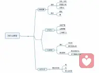 婚戀魚骨圖助力脫單


魚骨圖的繪制過程其實很簡單，總的可以概括為以下四個步驟：

1、將想要解決的問題寫在魚骨頭。
2、多角度衡量思考，找出主要原因，寫在魚骨主干上。
3、深入地思考具體的細節，在魚骨分支上標出。
4、分析原因，找到解決方案。配圖