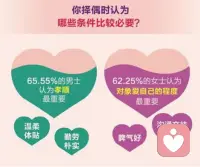 助力大齡單身快速脫單

掌握首因效應，贏得關(guān)系主動權(quán)

心理學發(fā)現(xiàn)，人和人之間交往本質(zhì)上往往在見面的三分鐘就確定了，這就是人際關(guān)系的首因效應，也就是我們所說的先入為主的效應。

人際關(guān)系的首因效應告訴我們，在人際關(guān)系中，我們最重要的是重視剛開始見面的時刻，我們需要做好自我的展示，更需要保持良好得體的形象，因為這些初期效應會決定關(guān)系是否能夠深入發(fā)展。

那么我們要如何利用首因效應，提升人際關(guān)系圓融度，我們可以從自己的表情和儀態(tài)以及服裝，談吐等等方面制造良好的印象，增強在別人關(guān)系中的價值。

當你掌握了首因效應的要點，你或許就會理解，為什么我們要在第一次見面的時候，格外用心，因為你的用心才會讓關(guān)系以后能夠深入持續(xù)和深度發(fā)展的關(guān)鍵！配圖