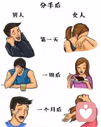 分手療愈方法


21天的斷聯法則

分手后21天里別回頭，熬下去，熬不下去就硬熬，熬著熬著你就習慣了 。

當初怎么習慣有他的陪伴，現在就怎么習慣沒有他的孤單。是習慣掌握著你的命運。

記住了，這每進一天，都是代表你離放下他（她）又近了一步。配圖