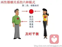 楊絳先生曾說(shuō)過(guò)：能讓你溫柔的人，肯定是給了你極致的愛(ài)。能讓你沉默的人，肯定是給了你極大的傷害。能讓你變暴躁的人，肯定讓你受盡了委屈。慢慢的，你會(huì)發(fā)現(xiàn)，一個(gè)好的伴侶，真的可以減輕一半的人間疾苦。

好的伴侶，哪怕穿越十八層地獄，也能把你拉回人間；而錯(cuò)的人，即使你在天堂，他也能把你拖回地獄。

所以說(shuō)，和誰(shuí)在一起，真的不一樣。配圖