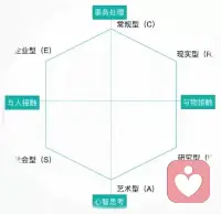 “生涯”這個詞，包含人生歷程中的三個核心要素——角色、環境、事件。

生涯咨詢的任務，就圍繞著這三個核心來展開。它會幫助大家理清當下的角色，熟悉環境的游戲規則，進行理性的決策，采取有效的行動。從而幫助大家提高應變能力，促進自我實現，過上自己真正想要的人生！

一起和肖老師探索一下您的人生生涯計劃吧！配圖