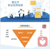 自我成長咨詢

自我成長需要的不是你變成誰，而是先去認識你自己是誰，你一生所期待的是什么，你打算如何去實現夢想，什么時候開始行動，行動中遇困難如何去克服？

這段時間都在帶著我的客戶們去成長，我自己也在不斷地成長！配圖