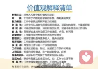 自我成長咨詢

自我成長需要的不是你變成誰，而是先去認識你自己是誰，你一生所期待的是什么，你打算如何去實現夢想，什么時候開始行動，行動中遇困難如何去克服？

這段時間都在帶著我的客戶們去成長，我自己也在不斷地成長！配圖