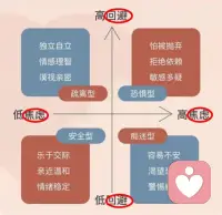 姑娘們不要恐婚 ，我替大家試過二十幾年了，婚姻真的沒那么可怕  ，可以睡懶覺  ，可以不洗碗  ，有人做飯  ，有人給你蓋被子  ，有人吃你剩的飯 ，還能忍住女孩子有時的矯情，還有獨立的空間…..

只要你婚前睜大眼睛，理性抉擇，婚姻一定是很幸福的！

婚前擇偶定位歡迎咨詢老師！??配圖