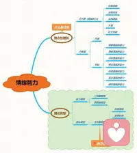 有時(shí)候，不良的失控的情緒像猛獸，會(huì)影響我們的身體和心理健康，會(huì)吞噬我們的寧?kù)o和快樂(lè)。

調(diào)整、調(diào)節(jié)自己的情緒非常重要，我們可以允許自己不完美，但不能放縱自己的情緒走向失控！配圖