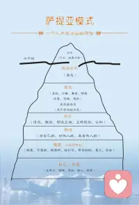 老師分享一些心理小知識！

1，自卑——是因為你總是盯著自己的缺點和不足，與他人的長處過度比較。

2，焦慮——是因為你擔憂未來，卻忽視了當下的力量，與他人的步伐過度競爭。

3，抑郁——是因為你沉浸在過去，無法釋懷，與他人的幸福過度對比。

4，恐懼——是因為你放大了潛在的威脅，與他人的勇氣過度較量。

5，孤獨——是因為你封閉了自己的心門，與他人的交往過度退縮。

6，嫉妒——是因為你只看到他人的成功，與自己的成就過度忽視。

7，拖延——是因為你害怕面對挑戰，與他人的效率過度比較。

8，依賴——是因為你缺乏自信，與他人的獨立過度羨慕。

9，固執——是因為你拒絕改變，與他人的靈活過度對立。


10，疲憊——是因為你過度付出，與他人的休息過度忽視。

11，迷茫——是因為你失去了方向，與他人的目標過度比較。

12，沖動——是因為你忽視了后果，與他人的理智過度對抗。

13，冷漠——是因為你關閉了情感，與他人的熱情過度排斥。

14，自私——是因為你只考慮自己，與他人的無私過度無視。

15，浮躁——是因為你追求速成，與他人的沉淀過度對比。配圖