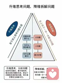 升維，并不是去解決問題本身，因為很多問題本身就無解。


升維，是讓問題不再成為問題！配圖