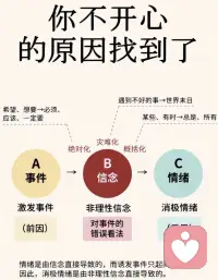 當(dāng)你學(xué)會與自己和解后，你就開始成長了


你開始學(xué)會接納一個完整的自己。你不再排斥那個不完美的你，你不用再和另一個你打架。你將慢慢學(xué)會用成人的方式去面對、處理問題，而不是仍然讓自己停留在兒時的創(chuàng)傷之中。


在兒童的眼里，世界是非黑即白的，人是分好人、壞人的；這世界只能有好人的存在，壞人應(yīng)該都給消滅掉。而在成人的眼里，世界是彩色，沒有完全的好人，也沒有完全的壞人。痛苦與磨難不過是幫助我們心靈成長的臺階而已。配圖