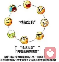 原生家庭創(chuàng)傷咨詢

每個人的樣子都跟原生家庭有著很緊密的聯(lián)系，但原生家庭不能決定一個人的人生，正如原生家庭也沒有辦法改變一樣。

美國著名心理學(xué)家羅杰斯說過：“好的人生，是一個過程?！?
原生家庭也是這樣，它只能成為人生中的一個過程，我們可以通過這個過程來認(rèn)識自己，完善自己，也可以吸取這個過程中的經(jīng)驗(yàn)，給孩子一個更好的原生家庭！配圖