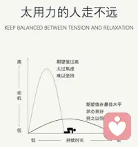 職業生涯規劃咨詢

在現實生活中，人們獲得成功甚至是某一特定的職業領域中獲得成功，卻是有許多不同的方法。

這時，唯一有效的方法就是個人充分去發揮自己身上的長處，來彌補自己的短處！配圖