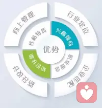 大學生在職業擇選迷茫時，可通過了解自己的價值觀和目標、探索自己的優勢和特長、進行興趣測試、回顧童年經歷、嘗試不同的活動以及自我分析和實踐等方法，可以有效地幫助個人準確了解自己的興趣、愛好和優勢劣勢，并找到自己想走的路！配圖