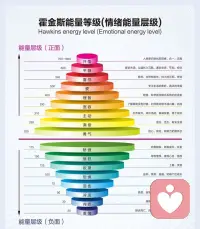 化解恐惧是每个人必须要学习的能力。

在霍金斯能量层级图中，恐惧是属于负面情绪，能量值仅有100，是非常低能量的情绪，阻碍这我们走向成功。

每个人都会有恐惧的东西或者事件，有的人恐惧人多的场合、一在人多的场合发言，就会手足无措、心跳加速，有的人恐惧社交等等

我们每个人都有自己的小秘密，不希望让别人知道，为此就会做出各种伪装、谎言，恐惧自己的阴影面被别人知道。

而化解恐惧的方法就是真实的面对自己的阴影面，可以看得清楚，可以接纳、可以为其负责任，你也就拥有了更多的踏实感和笃定感。

因为当你足够接纳的时候，自然也会相信，别人不会因为你的阴影面而疏远你。配图