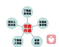 人际关系困扰咨询（情商提升）

思想不在一个高度， 尊重就好

三观不在一个层次上， 微笑就好

尊重是标配， 靠谱是高配

厚道是顶配， 有些人，看清就好，不必翻脸， 有些事，明白即可，不必深究， 顺其自然，一切随缘， 过去事过去人，笑笑就好， 现在事现在人，尽心就好， 未来人未来事，随缘就好！配图