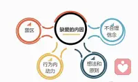 原生家庭疗愈咨询

托尔斯泰说：幸福的家庭总是相同，但不幸的家庭却各有各的不幸。

一个人的缺爱，是一个很复杂的问题，缺爱的原因也各不相同。

每个缺爱的人，都有自己各自不同的创伤经历，因为这些不同的创伤经历，从而发展出来各自的应对模式和生活模式，这些也就分出了各类不同的缺爱者。

而他们的“雷区”，他们的不合理信念，他们每次和你作等行为的内动力，以及你觉得不可理喻的他们的想法和“原则”，则是他们的内部病因。

而那些童年的创伤、阴影，那些藏于深处的恐惧与焦虑，则是他们的病根。

要治病，我们先要找到病症、病因以及病根。对症下药，治标也治本，才是治愈一个缺爱的人，最有效的办法！配图