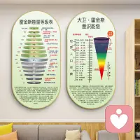 决定一个人的命运往往是价值观

价值观意思就是一个人觉得什么更值“钱”。当然，这个钱其实指的不仅是金钱，还有时间、精力等稀缺资源。”

人们常说“性格决定命运”，其实真正决定一个人的命运的是他的价值观。

价值观，就是你更看重什么、什么事情对你来说更重要。在做选择时，人们就会在自己看重的事情上投入更多，并且限制自己在不重要的事情上的投入。价值观体系就像汽车导航一样，告诉我们下一步该怎么走，不同的选择将带我们到达不同的目的地。

“听过很多道理，依然过不好这一生。”之所以过不好的原因，不是因为这些大道理不好，而在于这些道理不是你自己梳理总结出来的。大多数人没有自己的思考和践行，也没有形成自己的原则和价值观，所以就会随波逐流。

如何才能形成自己的价值观呢？

每日复盘和反思是一个非常好的方法！配图