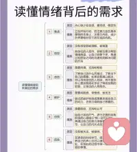 每个情绪背后都藏着一个未被满足的心理需求。

情绪是送信人，每一封信都来自于你的内心。
如果你好好收下这个信息，理解并应对好这封信，送信人就会走了。

相反，如果你关门不接待这个送信人，他就会一次次的不请自来，就像一个快递员：如果你没收到，他就得一趟趟的送。

如果你关着门，他就得敲门、甚至撞门。
白天你不接收，他晚上还会再来——这也就是为什么我们总梦见一些不愿意看见和接受的画面。

越大的情绪，意味着越重要的信息。

如果你不接受、不解读，它就会反复出现提醒我们看见。
因为这封信里，包含着我们内心的重要需求。配图