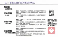 职业规划也叫职业生涯规划，就是对职业生涯乃至人生进行持续的系统的计划的过程，是指个人与组织相结合，在对一个人职业生涯的主客观条件进行测定、分析、总结的基础上，对自己的兴趣、爱好、能力、特点进行综合分析与权衡，结合时代特点，根据自己的职业倾向，确定其最佳的职业奋斗目标，并为实现这一目标做出行之有效的安排。

换句话说就是要根据自我探索和外部探索相结合来确立个人职业发展目标，将自己定位在一个最能发挥自己长处的位置，选择最适合自己能力的事业，并通过不断自我提升达到目标的规划过程。配图