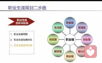 职业规划也叫职业生涯规划，就是对职业生涯乃至人生进行持续的系统的计划的过程，是指个人与组织相结合，在对一个人职业生涯的主客观条件进行测定、分析、总结的基础上，对自己的兴趣、爱好、能力、特点进行综合分析与权衡，结合时代特点，根据自己的职业倾向，确定其最佳的职业奋斗目标，并为实现这一目标做出行之有效的安排。

换句话说就是要根据自我探索和外部探索相结合来确立个人职业发展目标，将自己定位在一个最能发挥自己长处的位置，选择最适合自己能力的事业，并通过不断自我提升达到目标的规划过程。配图