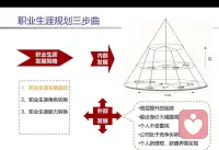 职业规划具有特别重要的意义：

发掘自我潜能，增强个人实力

1、正确认识自身的个性特质、现有与潜在的资源优势，帮助重新对自己的价值进行定位并使其持续增值。

2、对自己的综合优势与劣势进行对比分析，更好地发挥优势。

3、树立明确的职业发展目标与职业理想。

4、评估个人目标与现实之间的差距。

5、引导前瞻与实际相结合的职业定位，搜索或发现新的或有潜力的职业机会。

6、学会运用科学方法采取可行步骤与措施，不断增强个人的职业竞争力，实现自己的职业目标与理想。配图