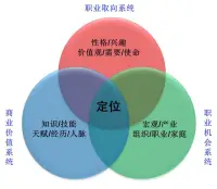 2025年對于普通人來說是一個重要的時間節點，無論是職業發展、健康管理還是個人成長，都需要提前規劃和準備。以下是從多個角度出發的詳盡目標規劃建議：

1. 職業發展

目標：提升競爭力，實現職業突破
技能提升：根據行業趨勢，選擇與人工智能、大數據、云計算等新興技術相關的技能培訓。例如：
如果從事互聯網行業，可以學習Python編程、機器學習算法等。
如果從事傳統行業（如制造業），可以學習工業自動化、數字化轉型相關知識。

職業規劃：明確未來3-5年的職業發展方向：
短期目標：提升崗位核心能力，爭取晉升機會。

長期目標：向管理層或專家型人才方向發展。
人脈資源：積極參加行業交流活動，拓展優質人脈資源，為職業發展提供更多可能性。

2、健康管理
目標：保持身心健康
身體健康：
制定科學的運動計劃（如每周3次有氧運動+2次力量訓練）。
保持均衡飲食，減少外賣和高熱量食物的攝入。
定期體檢（每年至少一次），關注血壓、血糖、血脂等指標。
心理健康：
學會壓力管理技巧（如冥想、深呼吸、時間管理）。
與家人、朋友保持良好的溝通，及時傾訴情緒困擾。
如果有嚴重焦慮或抑郁傾向，及時尋求心理咨詢師的幫助。

3、個人成長
目標：成為更好的自己
持續學習：
每周閱讀1-2本書籍，涵蓋專業領域、心理學、歷史等多方面的知識。
參加線上課程或線下培訓，提升綜合素質。
自我反思：
每月寫一篇總結，回顧過去一個月的收獲與不足。
設定年度目標，并定期檢查進度。
目標實現：
將大目標分解為小任務，逐步完成。
培養自律習慣（如早起、堅持鍛煉等），為實現目標打下基礎。配圖