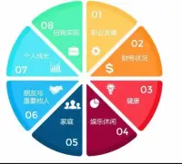 職業轉型四要素！

職業生涯規劃咨詢歡迎預約！??肖老師配圖