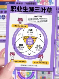 分享自已的職業生涯規劃經驗，自己最自洽的職業：興趣+能力+價值！配圖
