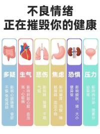更年期综合征是女人的一大坎！硬抗很痛苦，熬出骨质疏松后悔一辈子！

如何平稳度过更年期，有时也需要心理的疏导！有需要的可预约肖老师❤️配图
